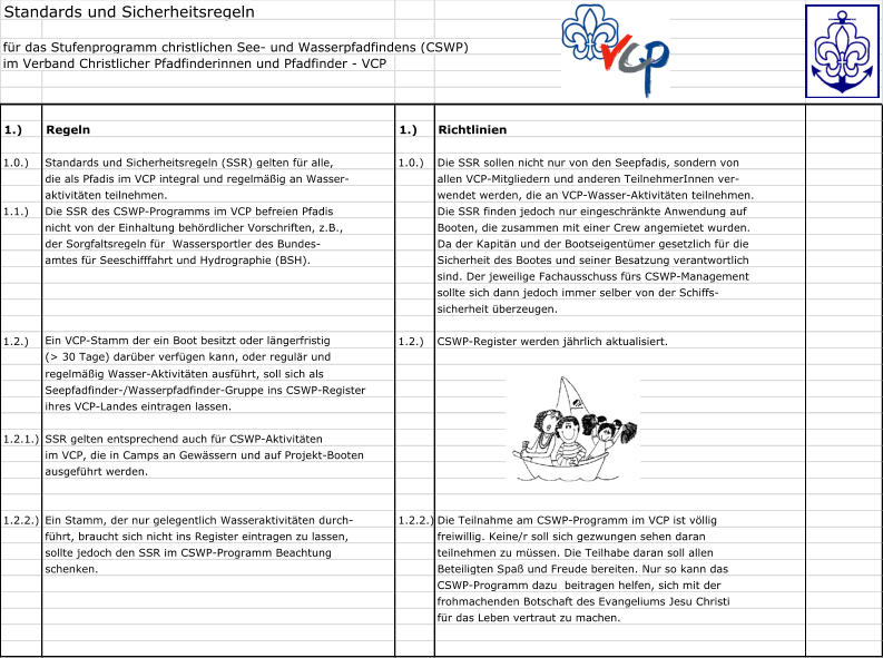 Standards und Sicherheitsregeln   fr das Stufenprogramm christlichen See- und Wasserpfadfindens (CSWP) im Verband Christlicher Pfadfinderinnen und Pfadfinder - VCP 1.) Regeln 1.) Richtlinien 1.0.) Standards und Sicherheitsregeln (SSR) gelten fr alle, 1.0.) Die SSR sollen nicht nur von den Seepfadis, sondern von die als Pfadis im VCP integral und regelmig an Wasser- allen VCP-Mitgliedern und anderen TeilnehmerInnen ver- aktivitten teilnehmen. wendet werden, die an VCP-Wasser-Aktivitten teilnehmen. 1.1.) Die SSR des CSWP-Programms im VCP befreien Pfadis Die SSR finden jedoch nur eingeschrnkte Anwendung auf nicht von der Einhaltung behrdlicher Vorschriften, z.B., Booten, die zusammen mit einer Crew angemietet wurden. der Sorgfaltsregeln fr  Wassersportler des Bundes- Da der Kapitn und der Bootseigentmer gesetzlich fr die amtes fr Seeschifffahrt und Hydrographie (BSH). Sicherheit des Bootes und seiner Besatzung verantwortlich sind. Der jeweilige Fachausschuss frs CSWP-Management  sollte sich dann jedoch immer selber von der Schiffs- sicherheit berzeugen. 1.2.) Ein VCP-Stamm der ein Boot besitzt oder lngerfristig 1.2.) CSWP-Register werden jhrlich aktualisiert. (> 30 Tage) darber verfgen kann, oder regulr und regelmig Wasser-Aktivitten ausfhrt, soll sich als Seepfadfinder-/Wasserpfadfinder-Gruppe ins CSWP-Register ihres VCP-Landes eintragen lassen. 1.2.1.) SSR gelten entsprechend auch fr CSWP-Aktivitten  im VCP, die in Camps an Gewssern und auf Projekt-Booten ausgefhrt werden. 1.2.2.) Ein Stamm, der nur gelegentlich Wasseraktivitten durch- 1.2.2.) Die Teilnahme am CSWP-Programm im VCP ist vllig fhrt, braucht sich nicht ins Register eintragen zu lassen, freiwillig. Keine/r soll sich gezwungen sehen daran sollte jedoch den SSR im CSWP-Programm Beachtung teilnehmen zu mssen. Die Teilhabe daran soll allen schenken. Beteiligten Spa und Freude bereiten. Nur so kann das CSWP-Programm dazu  beitragen helfen, sich mit der frohmachenden Botschaft des Evangeliums Jesu Christi fr das Leben vertraut zu machen.